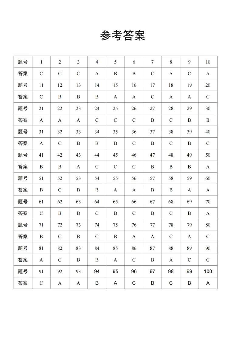 24年三上英语满分语法专项练习_3年级小红书最新热门资料