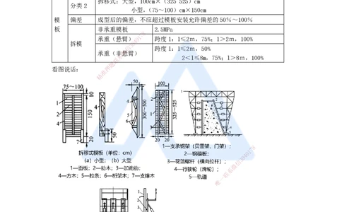 11.2025李想-考前拔分速成-第4章-2_2026年一级建造师_2026年一建水利_2025年一建水利SVIP_04-冲刺串讲✿考点强化✿小灶集训_17-水利《考前拔分速成》李想HX_讲义