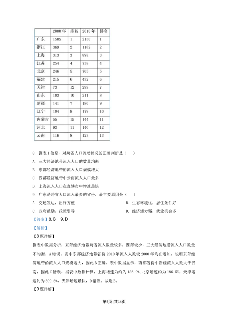 2020年高考地理试卷（天津）（解析卷）_地理历年高考真题_新&middot;Word版2008-2025&middot;高考地理真题_地理（按年份分类）2008-2025_2020&middot;地理高考真题