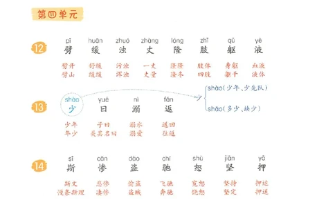 25秋四年级上册语文课后生字组词(1)_小学全网线上同款资料_14号文件4上5上语文数学课堂笔记_四年级手写笔记_四年级新增知识点(1)