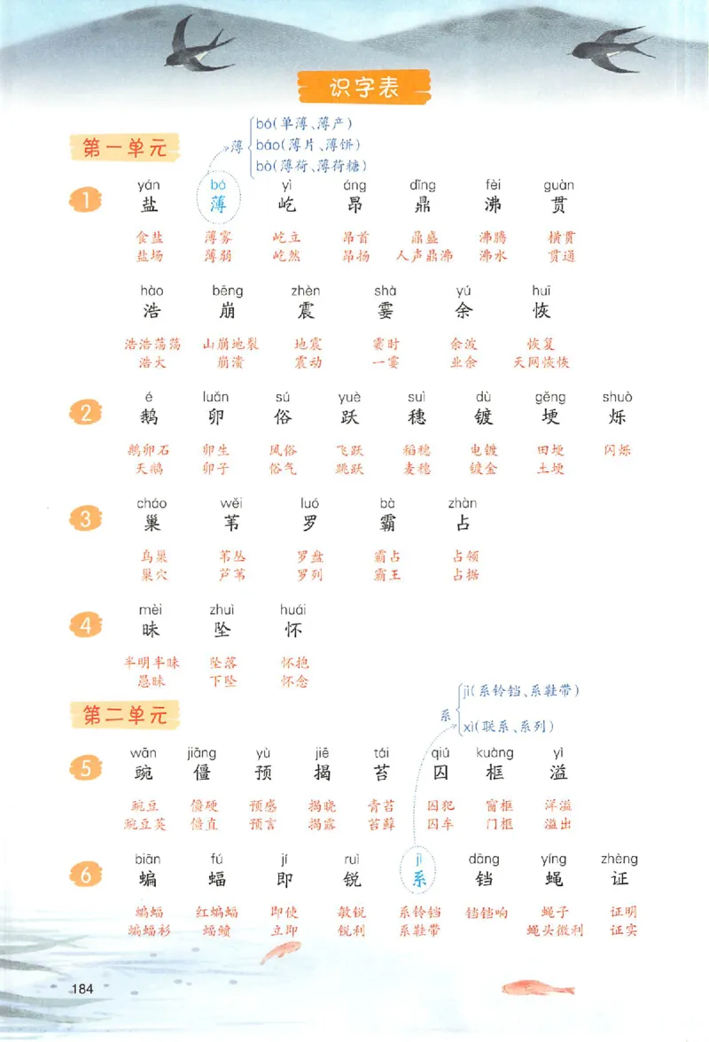 25秋四年级上册语文课后生字组词(1)_小学全网线上同款资料_14号文件4上5上语文数学课堂笔记_四年级手写笔记_四年级新增知识点(1)