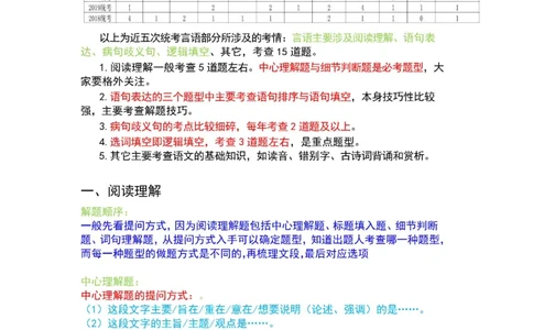 2025军队文职三色笔记行测_军队文职(1)_03.军队文职公共课-必备知识+笔记点+讲义_03.军队文职公共科目三色笔记