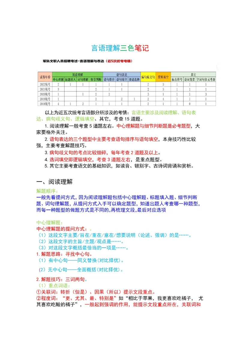 2025军队文职三色笔记行测_军队文职(1)_03.军队文职公共课-必备知识+笔记点+讲义_03.军队文职公共科目三色笔记