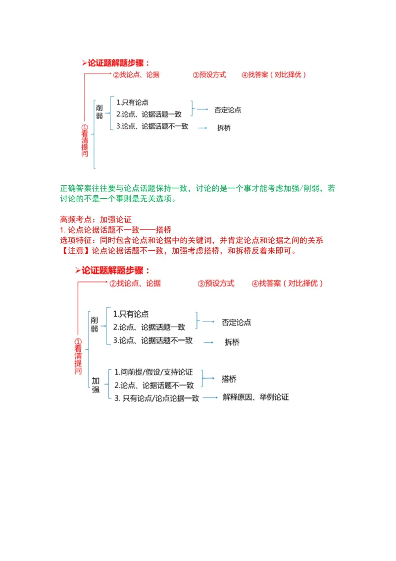 2025军队文职三色笔记行测_军队文职(1)_03.军队文职公共课-必备知识+笔记点+讲义_03.军队文职公共科目三色笔记