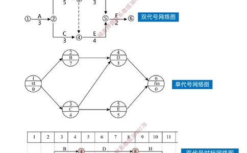 39-第4章-4.3.1-工程网络计划类型和编制程序_2026年一级建造师_2026年一建管理_2025年一建管理SVIP_02-基础精讲✿高端面授✿深度强化_17-管理《教材精讲班》金月SMR推荐