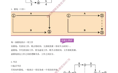 39-第4章-4.3.1-工程网络计划类型和编制程序_2026年一级建造师_2026年一建管理_2025年一建管理SVIP_02-基础精讲✿高端面授✿深度强化_17-管理《教材精讲班》金月SMR推荐
