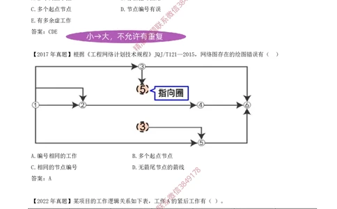 39-第4章-4.3.1-工程网络计划类型和编制程序_2026年一级建造师_2026年一建管理_2025年一建管理SVIP_02-基础精讲✿高端面授✿深度强化_17-管理《教材精讲班》金月SMR推荐