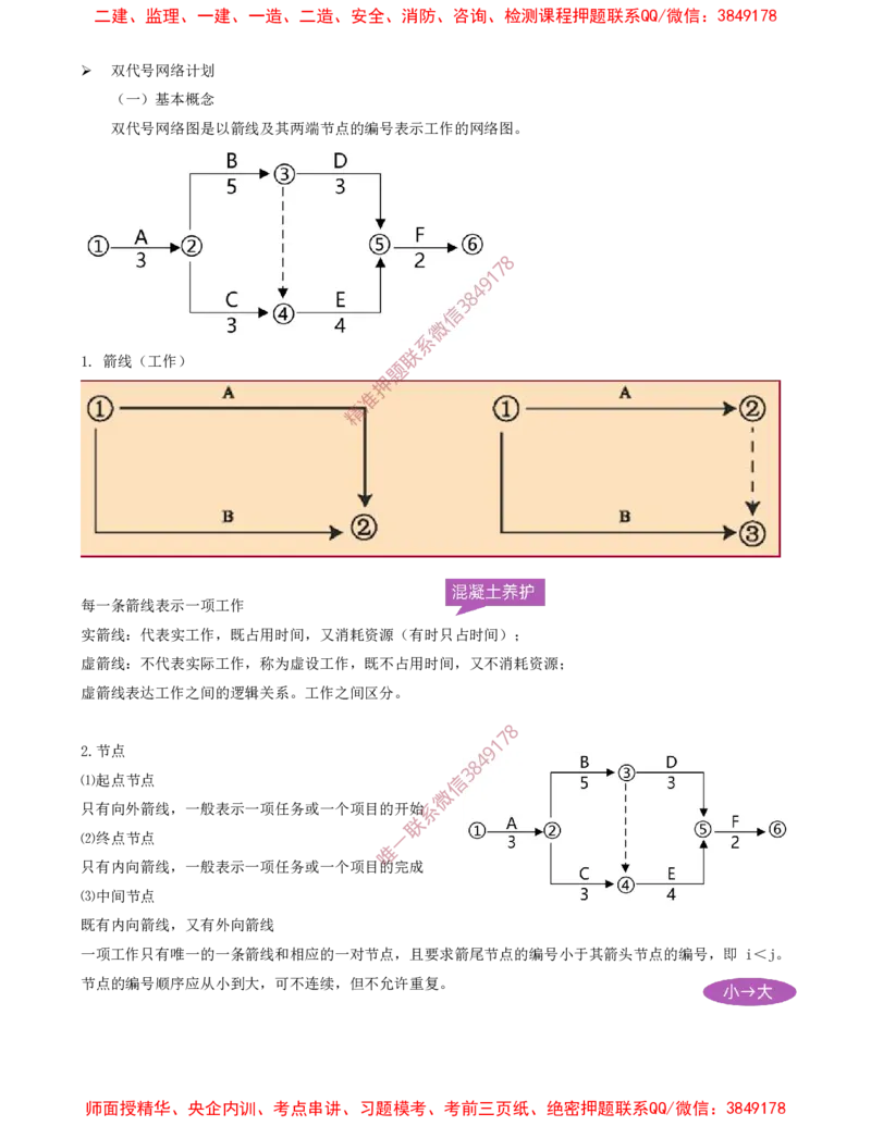 39-第4章-4.3.1-工程网络计划类型和编制程序_2026年一级建造师_2026年一建管理_2025年一建管理SVIP_02-基础精讲✿高端面授✿深度强化_17-管理《教材精讲班》金月SMR推荐