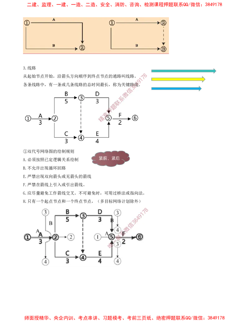 39-第4章-4.3.1-工程网络计划类型和编制程序_2026年一级建造师_2026年一建管理_2025年一建管理SVIP_02-基础精讲✿高端面授✿深度强化_17-管理《教材精讲班》金月SMR推荐