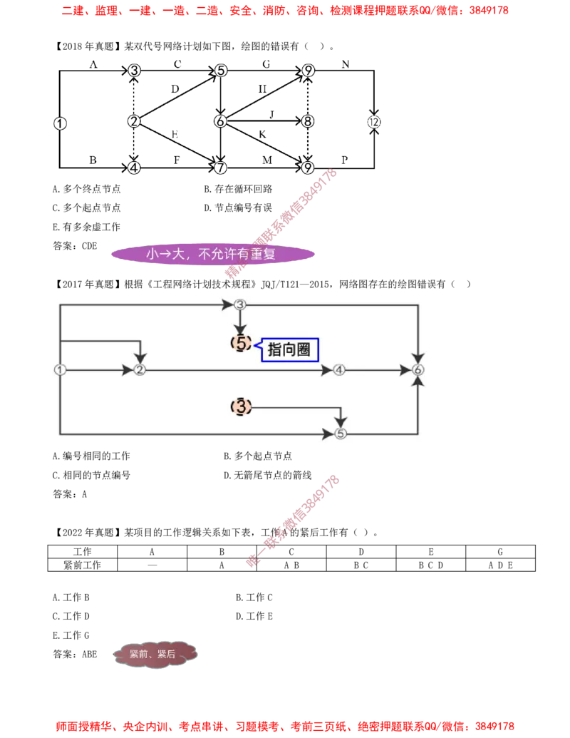 39-第4章-4.3.1-工程网络计划类型和编制程序_2026年一级建造师_2026年一建管理_2025年一建管理SVIP_02-基础精讲✿高端面授✿深度强化_17-管理《教材精讲班》金月SMR推荐