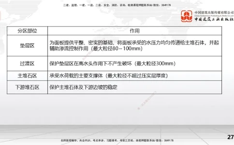 10节3.3面板堆石坝施工技术（01.15）_2026年一级建造师_2026年一建水利_2026年一建水利SVIP_2026一建水利SVIP_02-基础精讲✿高端面授✿深度强化_讲义