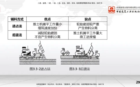10节3.3面板堆石坝施工技术（01.15）_2026年一级建造师_2026年一建水利_2026年一建水利SVIP_2026一建水利SVIP_02-基础精讲✿高端面授✿深度强化_讲义