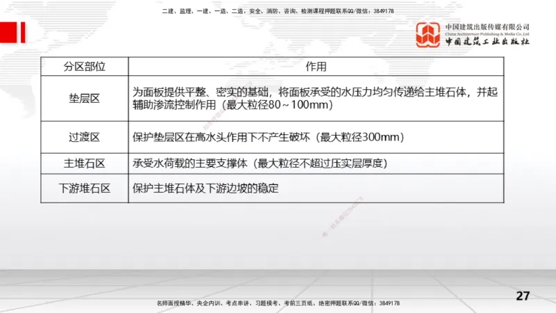 10节3.3面板堆石坝施工技术（01.15）_2026年一级建造师_2026年一建水利_2026年一建水利SVIP_2026一建水利SVIP_02-基础精讲✿高端面授✿深度强化_讲义