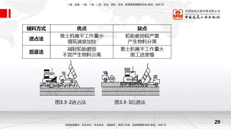10节3.3面板堆石坝施工技术（01.15）_2026年一级建造师_2026年一建水利_2026年一建水利SVIP_2026一建水利SVIP_02-基础精讲✿高端面授✿深度强化_讲义