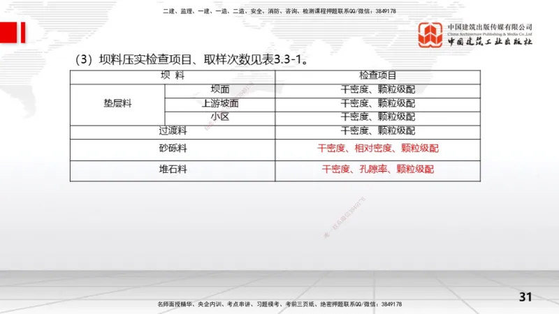 10节3.3面板堆石坝施工技术（01.15）_2026年一级建造师_2026年一建水利_2026年一建水利SVIP_2026一建水利SVIP_02-基础精讲✿高端面授✿深度强化_讲义
