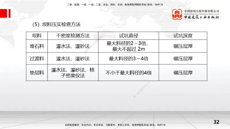 10节3.3面板堆石坝施工技术（01.15）_2026年一级建造师_2026年一建水利_2026年一建水利SVIP_2026一建水利SVIP_02-基础精讲✿高端面授✿深度强化_讲义