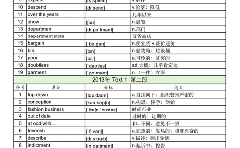 2013年真题阅读单词_考研英语真题_考研英语（一）历年真题_单词资料_英语一真题词汇