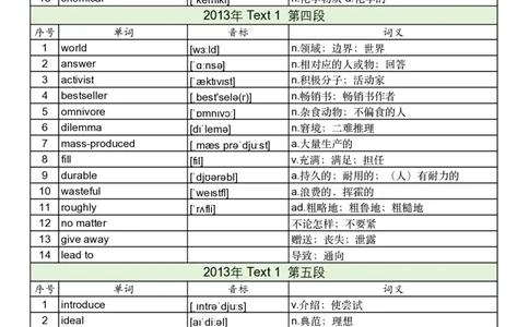 2013年真题阅读单词_考研英语真题_考研英语（一）历年真题_单词资料_英语一真题词汇