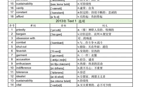 2013年真题阅读单词_考研英语真题_考研英语（一）历年真题_单词资料_英语一真题词汇