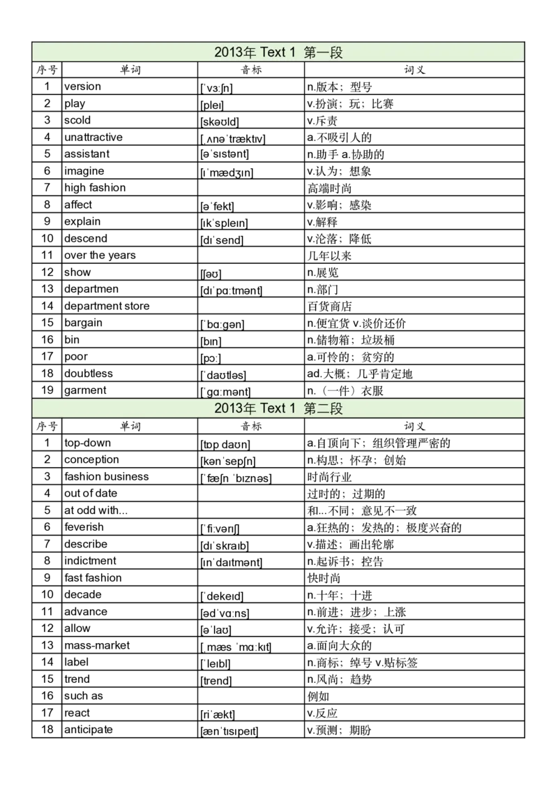 2013年真题阅读单词_考研英语真题_考研英语（一）历年真题_单词资料_英语一真题词汇