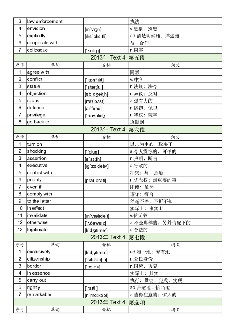 2013年真题阅读单词_考研英语真题_考研英语（一）历年真题_单词资料_英语一真题词汇