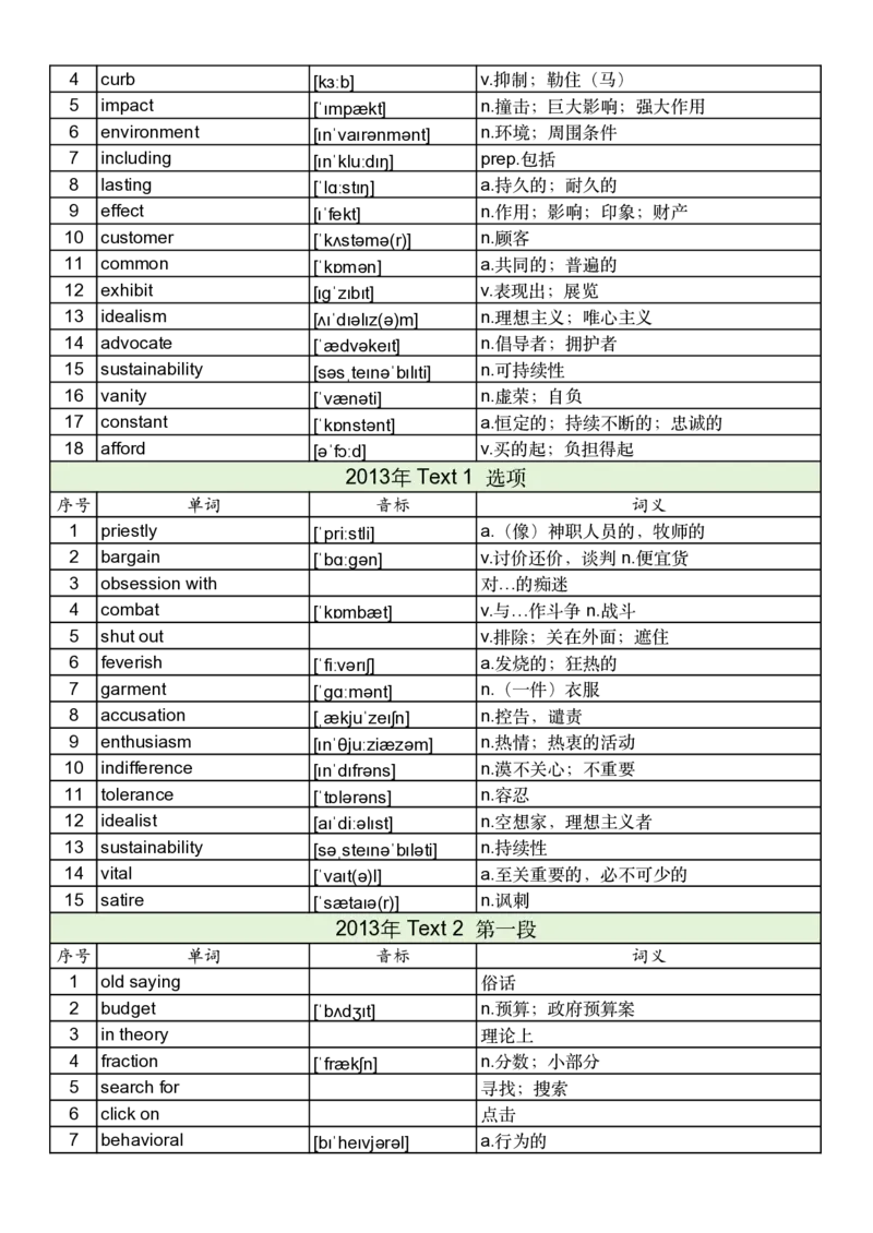 2013年真题阅读单词_考研英语真题_考研英语（一）历年真题_单词资料_英语一真题词汇