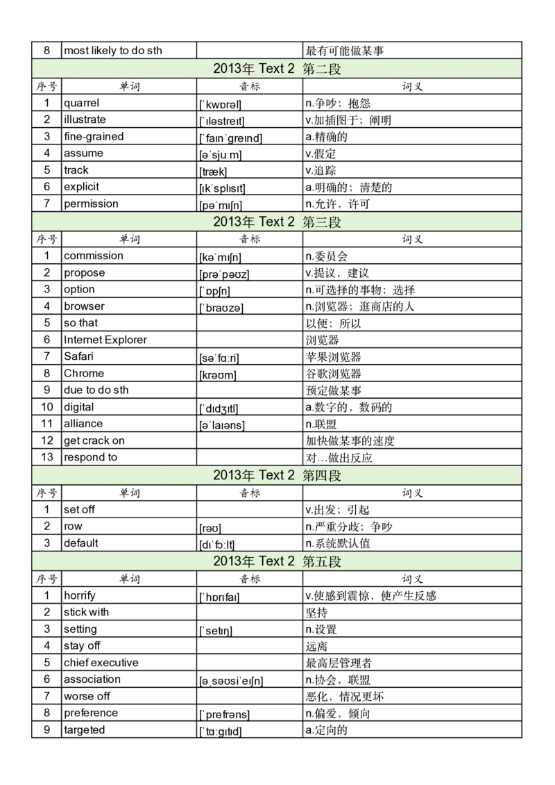 2013年真题阅读单词_考研英语真题_考研英语（一）历年真题_单词资料_英语一真题词汇