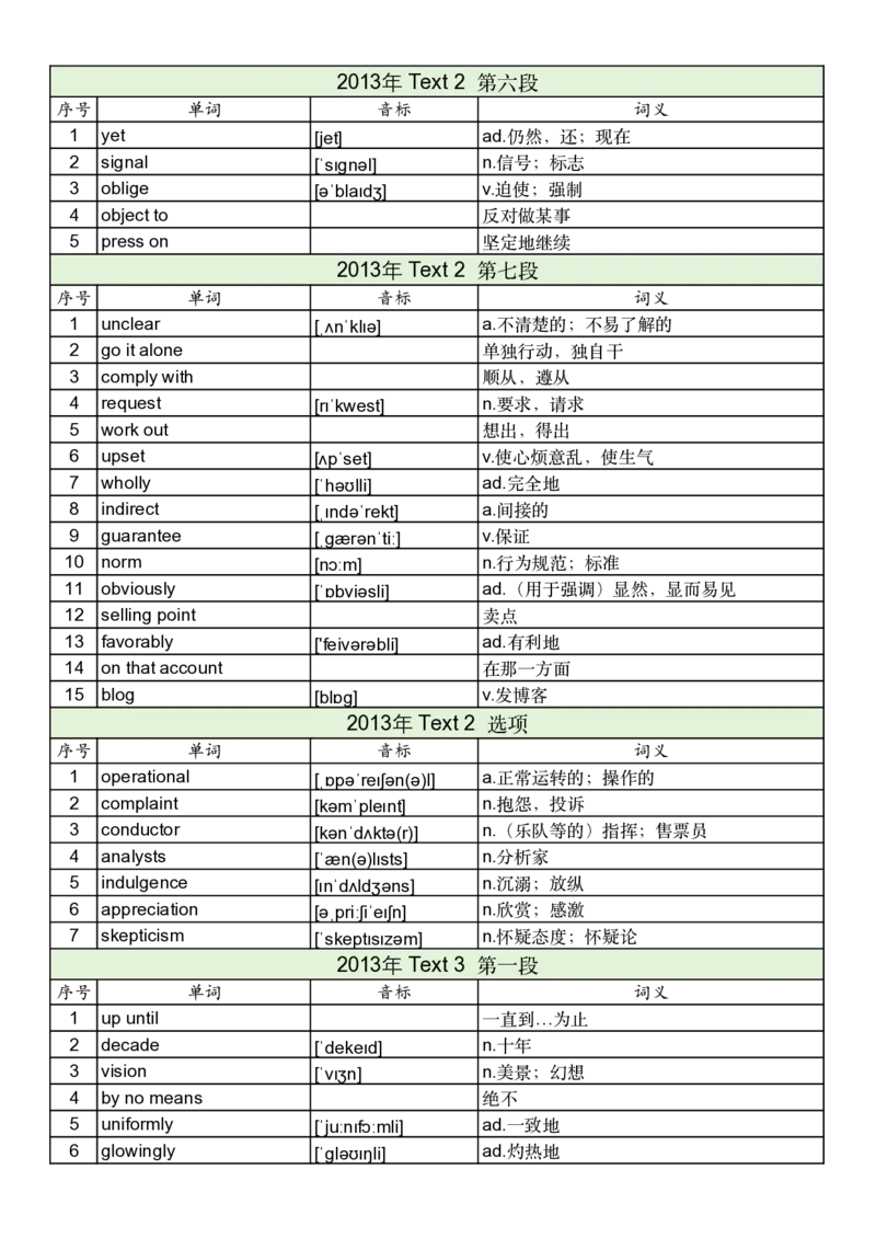 2013年真题阅读单词_考研英语真题_考研英语（一）历年真题_单词资料_英语一真题词汇