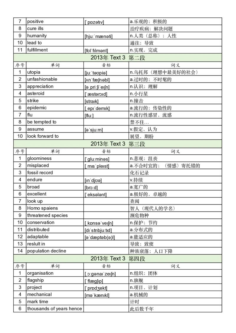 2013年真题阅读单词_考研英语真题_考研英语（一）历年真题_单词资料_英语一真题词汇