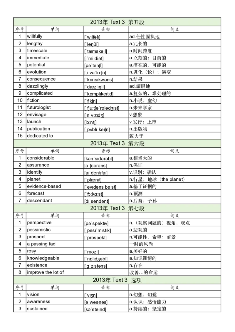 2013年真题阅读单词_考研英语真题_考研英语（一）历年真题_单词资料_英语一真题词汇