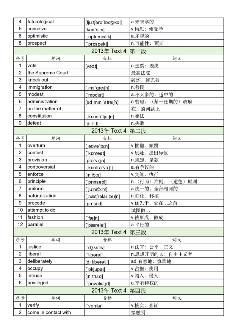 2013年真题阅读单词_考研英语真题_考研英语（一）历年真题_单词资料_英语一真题词汇