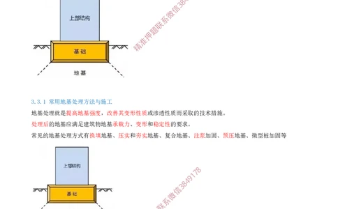 10.32-第1篇-第3章-3.3.1-常用地基处理方法与施工_2026年一级建造师_2026年一建建筑_2025年一建建筑SVIP_02-基础精讲✿高端面授✿深度强化_22-建筑《教材精讲班》金月SMR推荐