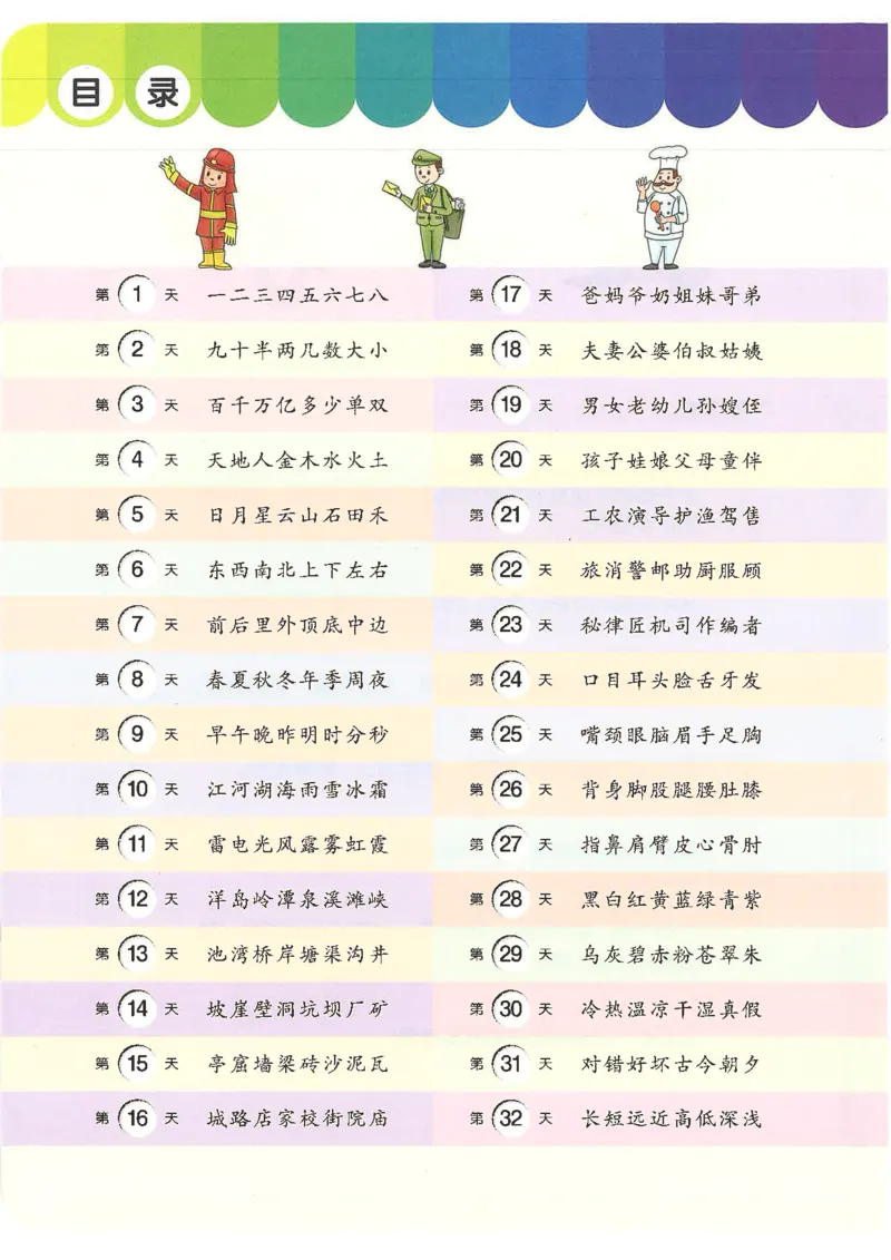 学前识字1000字(1)(9)(1)_幼小衔接全套_幼小衔接资料大全_幼小衔接资料1️⃣_幼小衔接语文_识字
