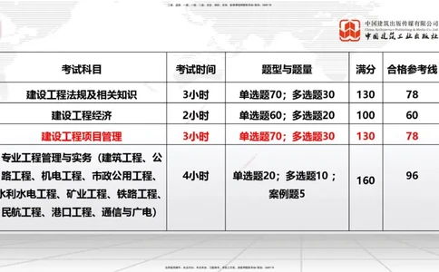 08.25一建《管理》临考抢分：3招吃透高频易错题_2026年一级建造师_2026年一建管理_2025年一建管理SVIP_04-冲刺串讲✿考点强化✿小灶集训_45-管理《临考抢分三招》鲁力JGS_讲义