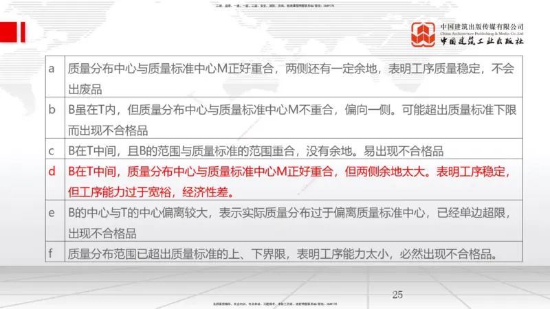 08.25一建《管理》临考抢分：3招吃透高频易错题_2026年一级建造师_2026年一建管理_2025年一建管理SVIP_04-冲刺串讲✿考点强化✿小灶集训_45-管理《临考抢分三招》鲁力JGS_讲义