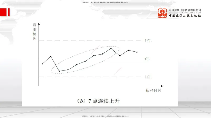 08.25一建《管理》临考抢分：3招吃透高频易错题_2026年一级建造师_2026年一建管理_2025年一建管理SVIP_04-冲刺串讲✿考点强化✿小灶集训_45-管理《临考抢分三招》鲁力JGS_讲义