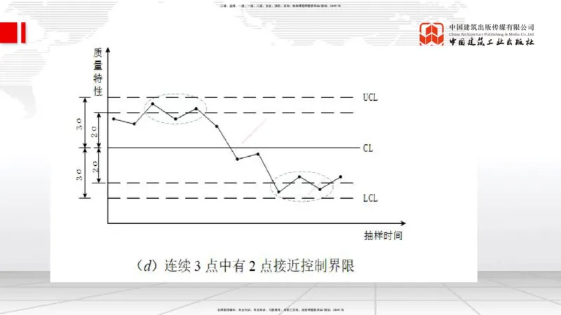 08.25一建《管理》临考抢分：3招吃透高频易错题_2026年一级建造师_2026年一建管理_2025年一建管理SVIP_04-冲刺串讲✿考点强化✿小灶集训_45-管理《临考抢分三招》鲁力JGS_讲义