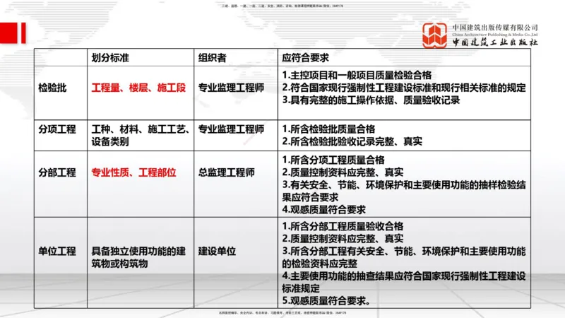 08.25一建《管理》临考抢分：3招吃透高频易错题_2026年一级建造师_2026年一建管理_2025年一建管理SVIP_04-冲刺串讲✿考点强化✿小灶集训_45-管理《临考抢分三招》鲁力JGS_讲义