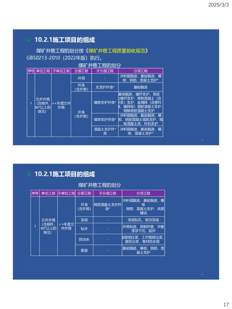 09、一建矿业第8章矿业工程企业资质与施工组织_2026年一级建造师_2026年一建矿业_2025年一建矿业SVIP_02-基础精讲✿高端面授✿深度强化_15-矿业《自营全系班》大海SMR_讲义
