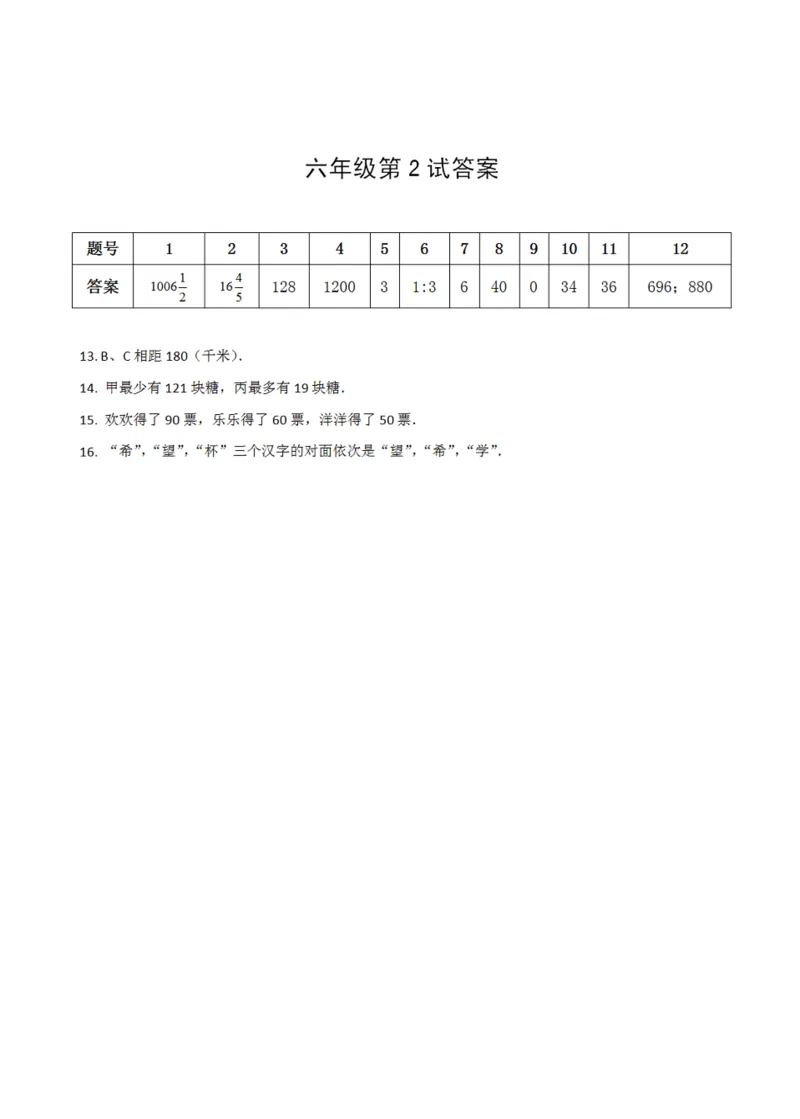第十一届小学&ldquo;希望杯&rdquo;全国数学邀请赛六年级第2试_希望杯IHC_往届