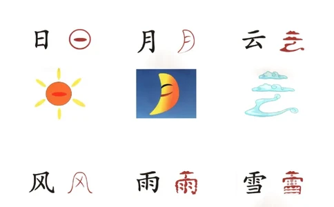 直映识字象形文字（整理版最新）_幼小语数英专项资料_幼小语文专项