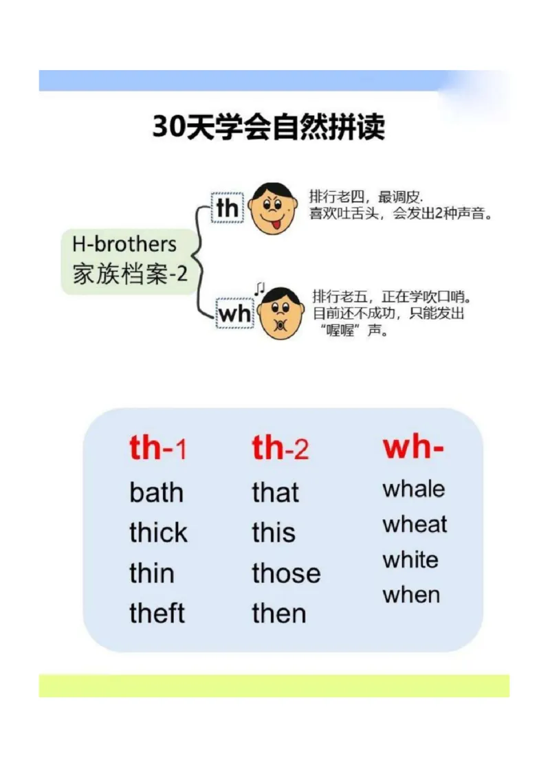 30天学会自然拼读_00_拼音专项