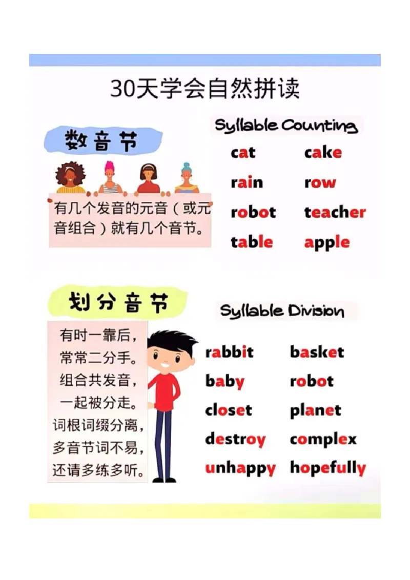 30天学会自然拼读_00_拼音专项