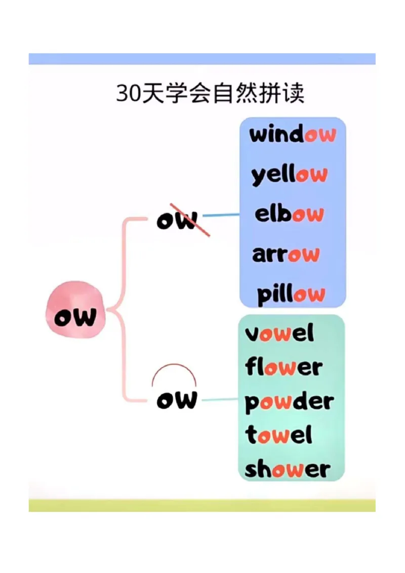 30天学会自然拼读_00_拼音专项