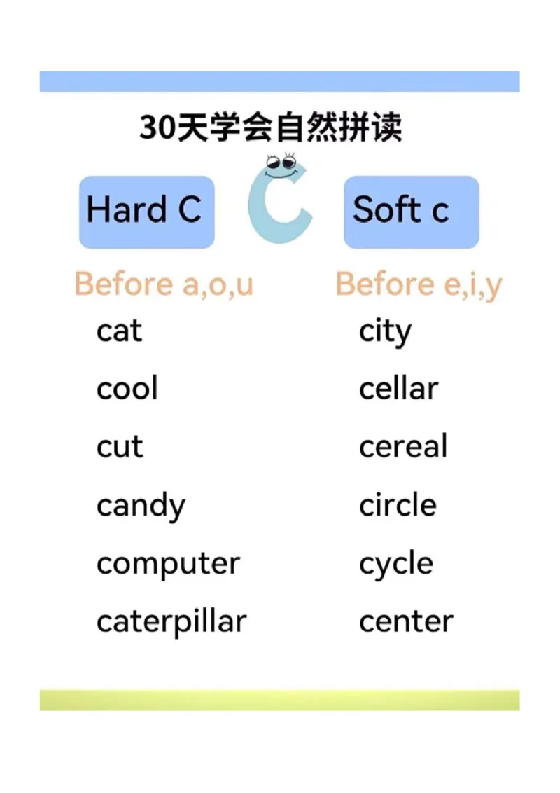 30天学会自然拼读_00_拼音专项