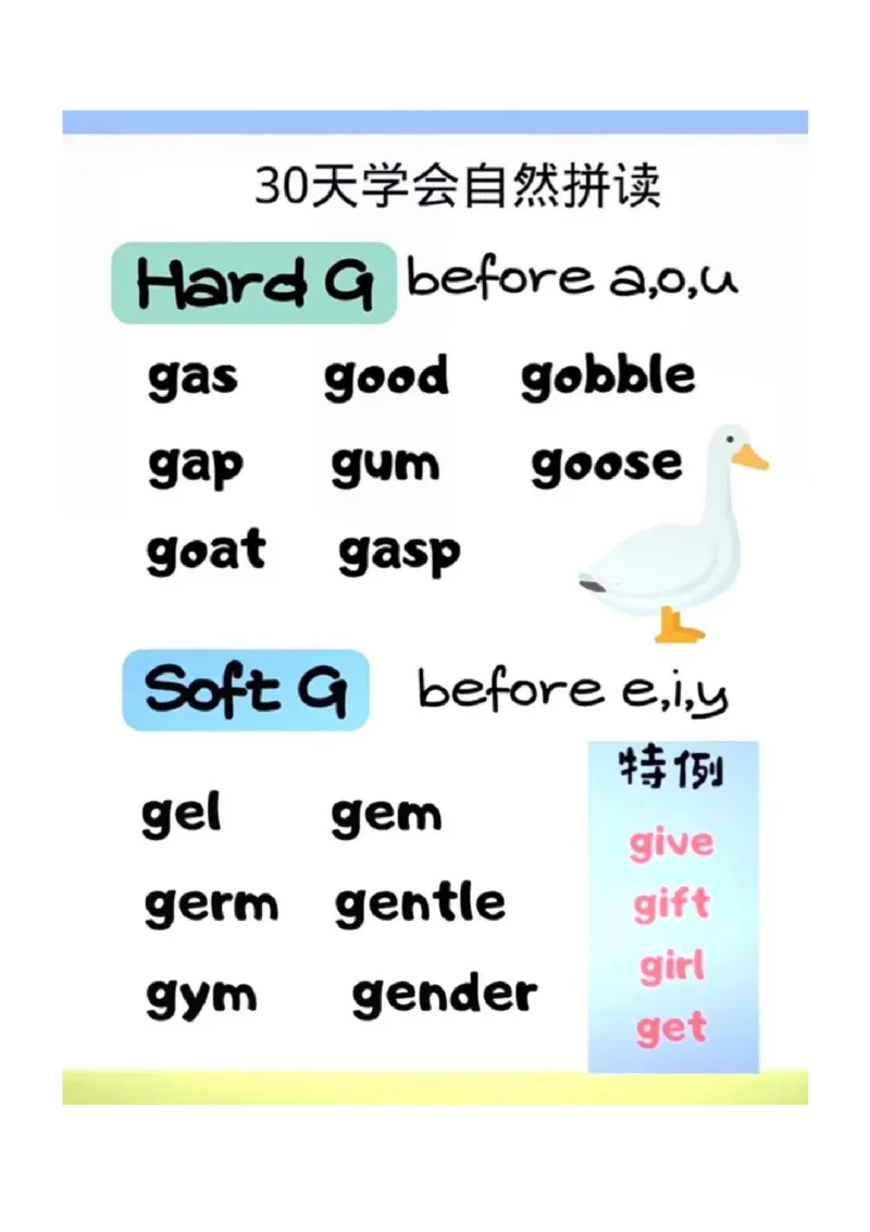 30天学会自然拼读_00_拼音专项
