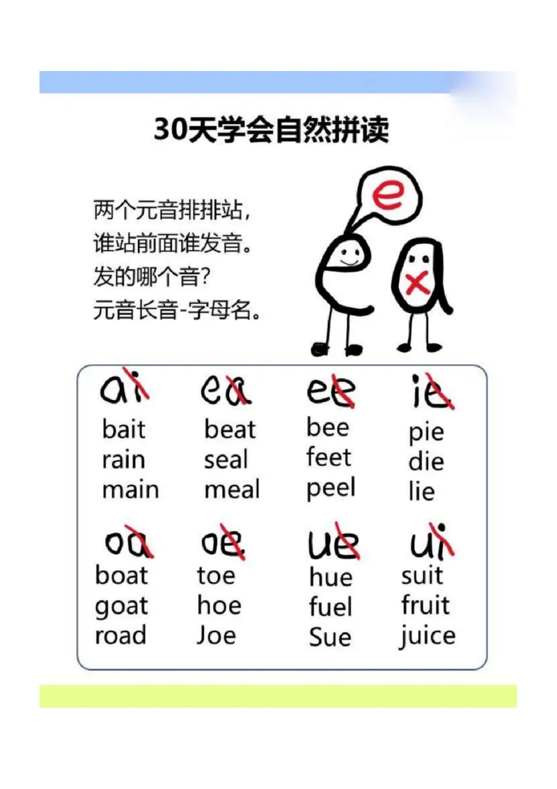 30天学会自然拼读_00_拼音专项