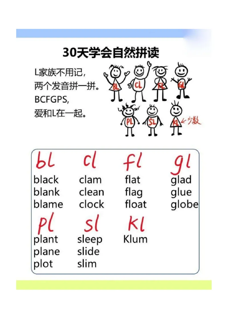 30天学会自然拼读_00_拼音专项