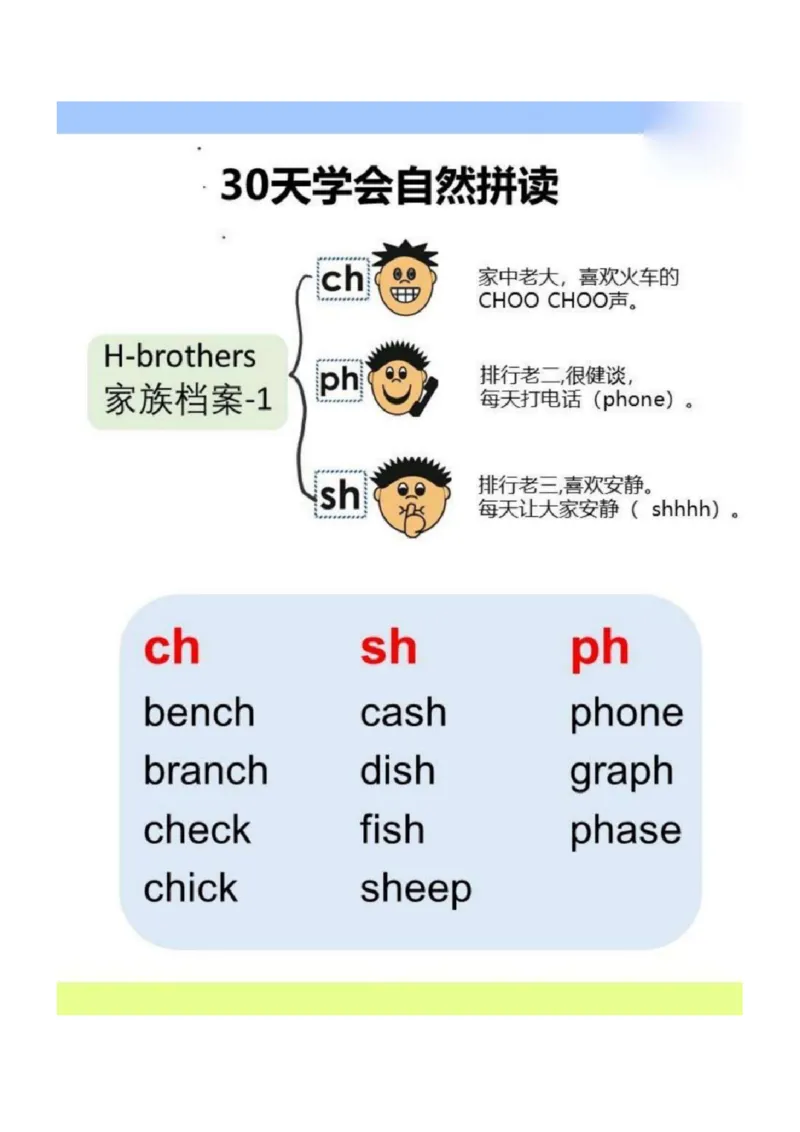 30天学会自然拼读_00_拼音专项