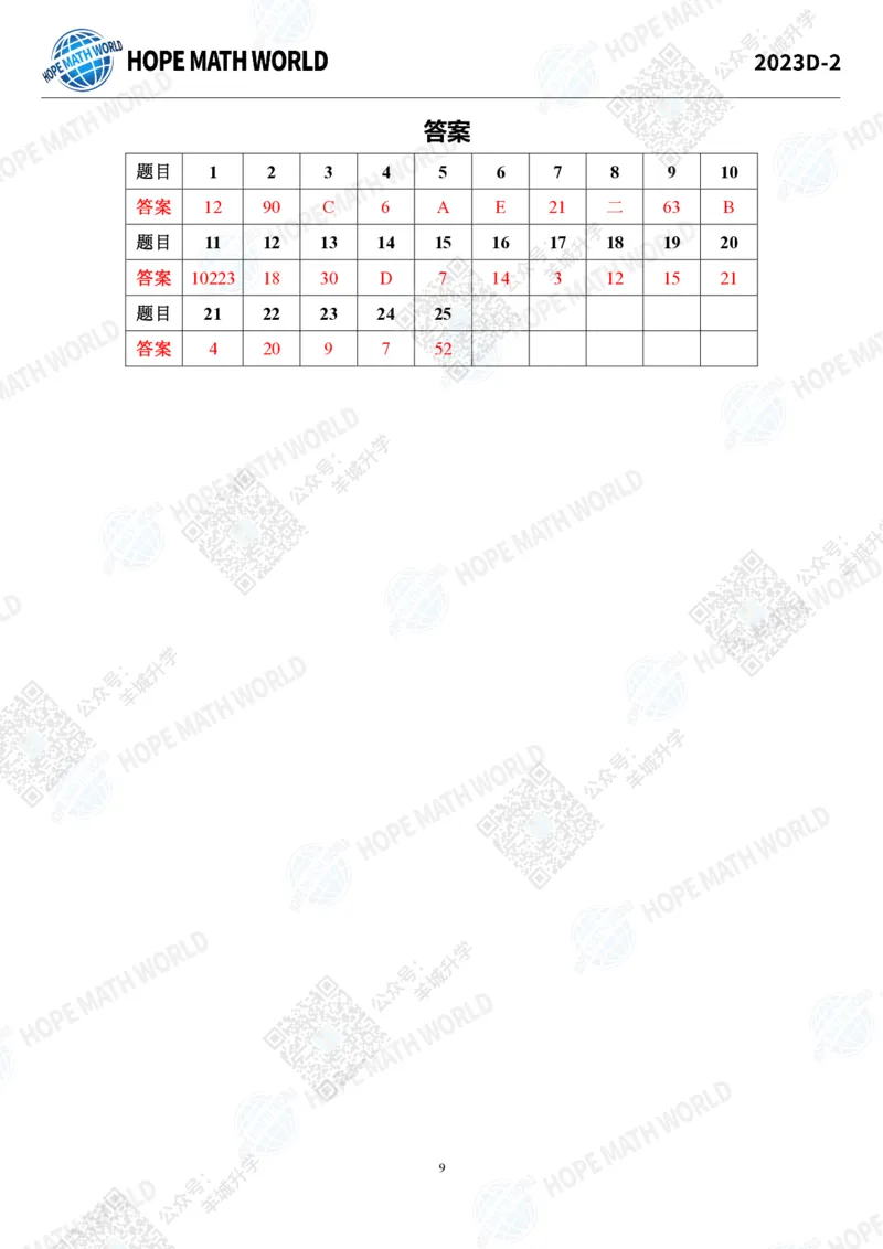 2023IHCD-2_希望杯IHC